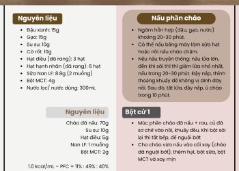 BỘT ĂN DẶM SỮA, ĐẬU XANH – Cho bé Thiếu Citrin