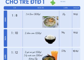 VÌ SAO TRẺ EM ĐÁI THÁO ĐƯỜNG CẦN BIẾT CÁCH ĐẾM CARB?