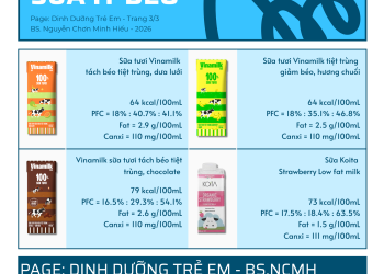 [2026] Danh mục sữa tươi ít béo tại Việt Nam