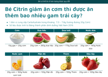 Cách quy đổi trái cây cho bé Thiếu Citrin
