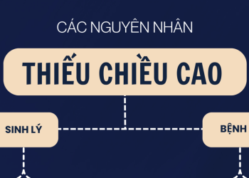 NHỮNG ĐIỂM CẦN ĐÁNH GIÁ Ở TRẺ THIẾU CHIỀU CAO
